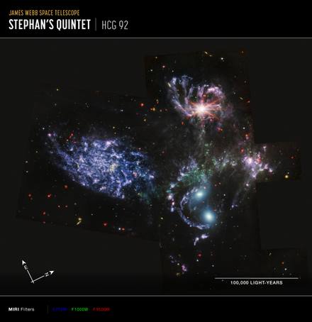Stephan's Quintet Galaxy Group HCG 92