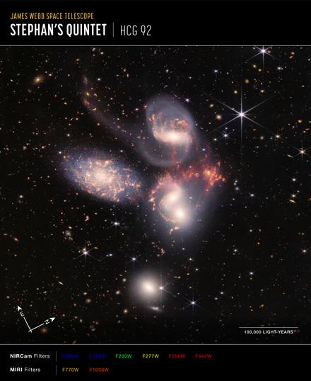 Stephan's Quintet Compact Galaxies