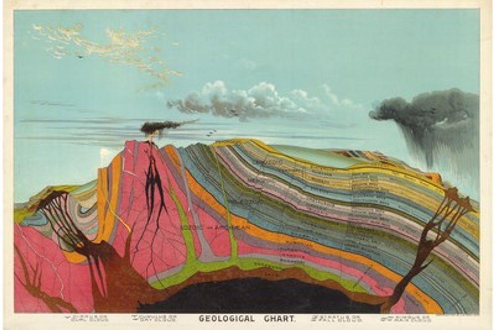 Antique Geological Strata Chart - Vintage Educational Science Print, Geology Rock Layers Wall Art, Dark Academia Poster